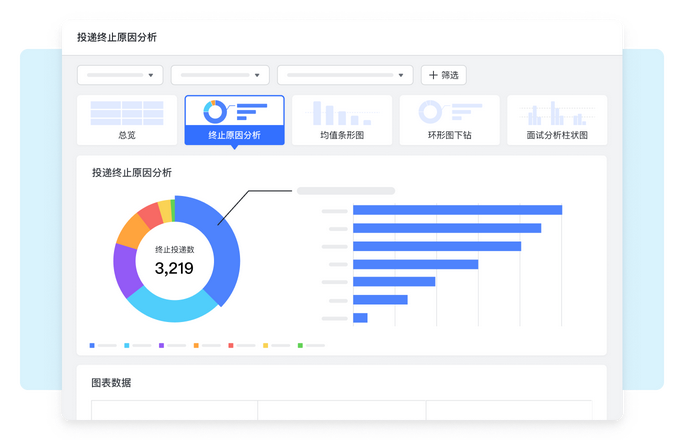 飞书招聘-数据分析平台